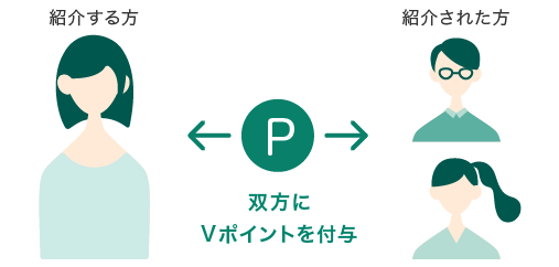 入会した月の翌月末までに双方にVポイントを付与