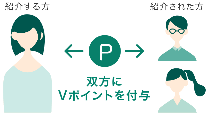 入会した月の翌月末までに双方にVポイントを付与
