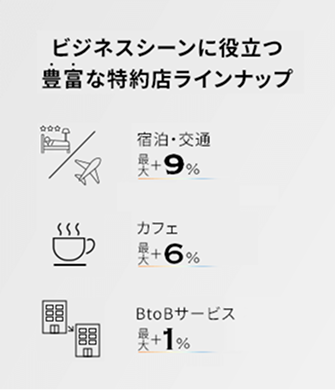 ビジネスオーナーズ特約店