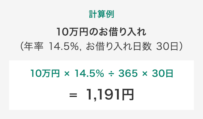 利息の計算方法2