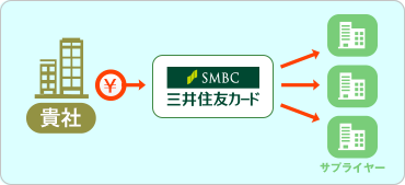 経費の削減