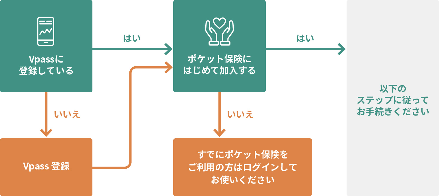 お申し込み方法 イメージ