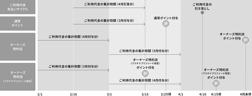 10日決済の場合