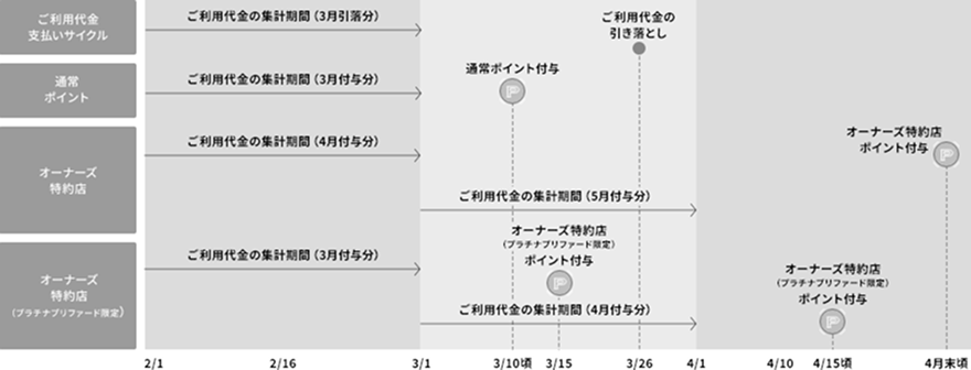 26日決済の場合