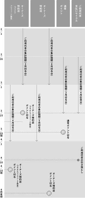 10日決済の場合