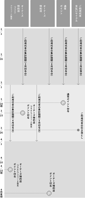 26日決済の場合
