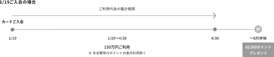 1/19ご入会の場合