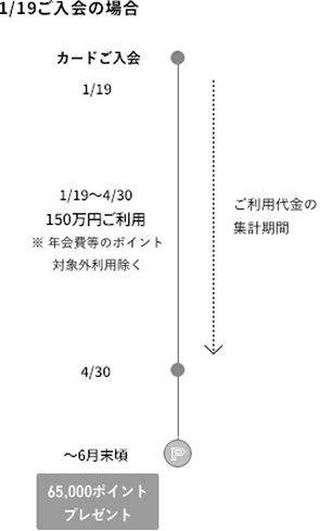 1/19ご入会の場合