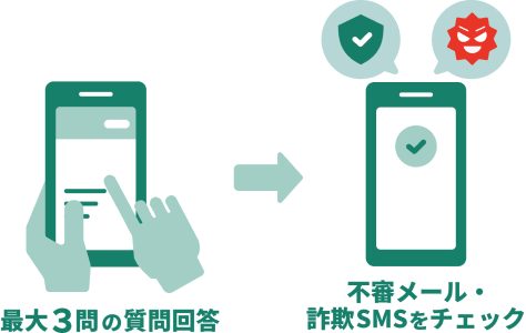 不審メール・SMSを簡単チェック イメージ