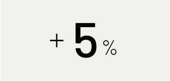 ＋5％