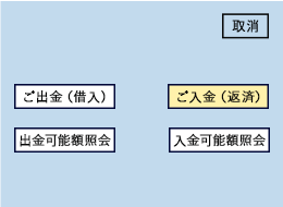 「ご入金（返済）」ボタンを選択