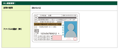 本人確認書類 イメージ