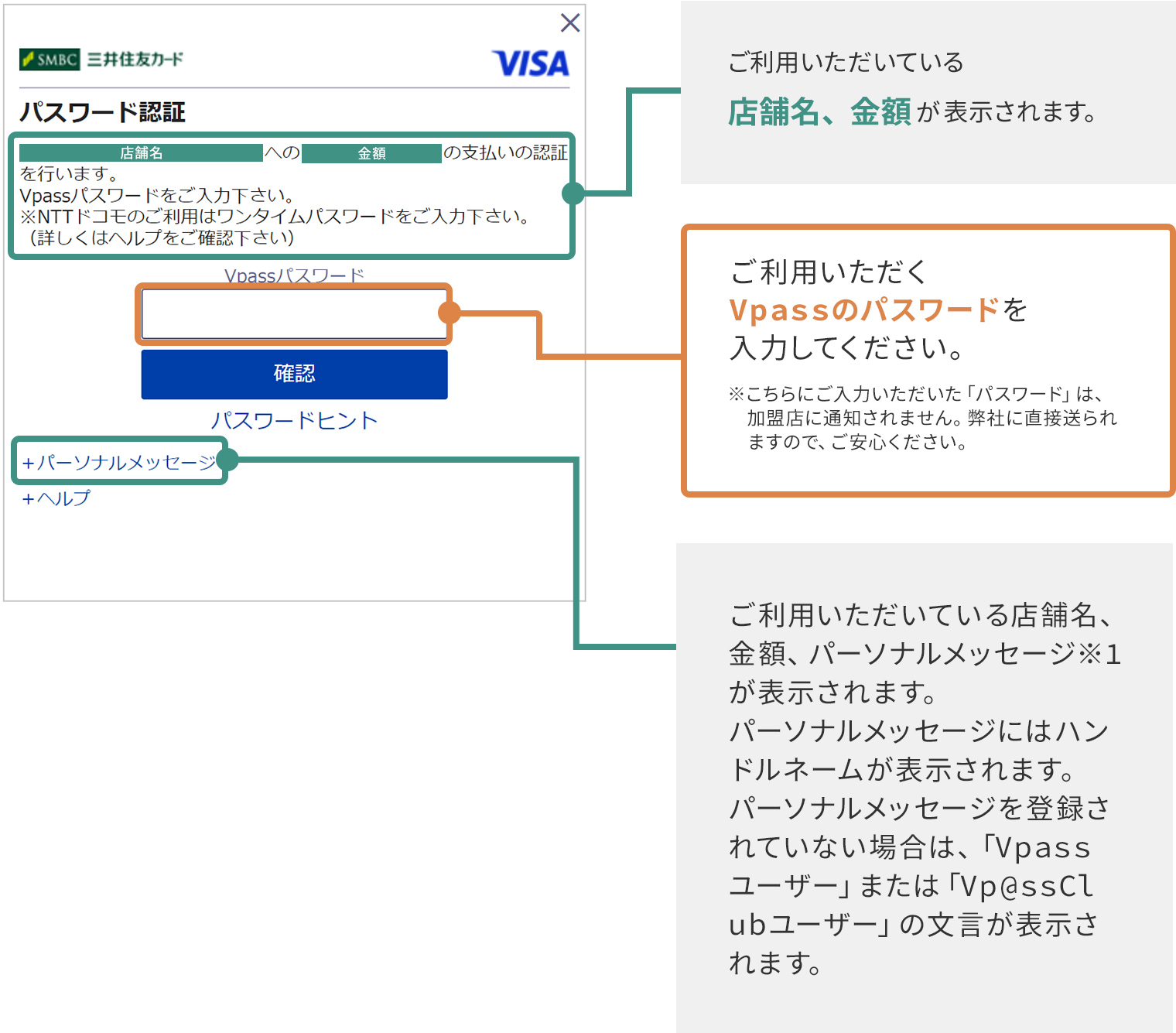 VISAカード会員の方(イメージ図)