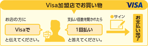 店舗でのご利用方法