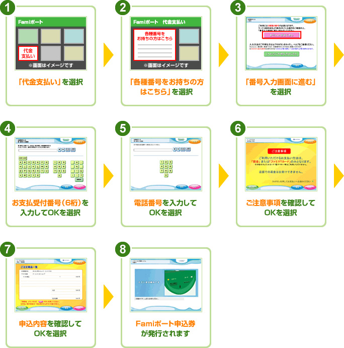 ファミリーマート店内に設置されているFamiポート（情報端末）の操作