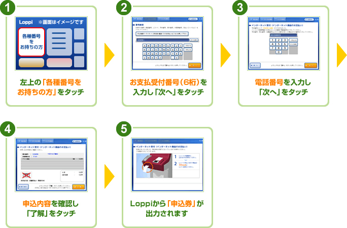 ローソン・ミニストップ店内に設置されているLoppi（情報端末）の操作