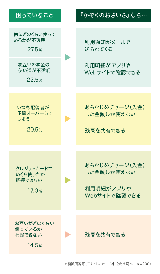 貯蓄ができないのはなぜ?「お金の使い道が不透明」