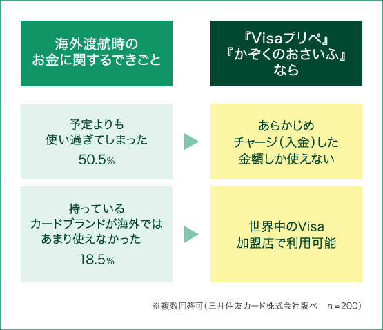 海外渡航時のお金に関するできごと