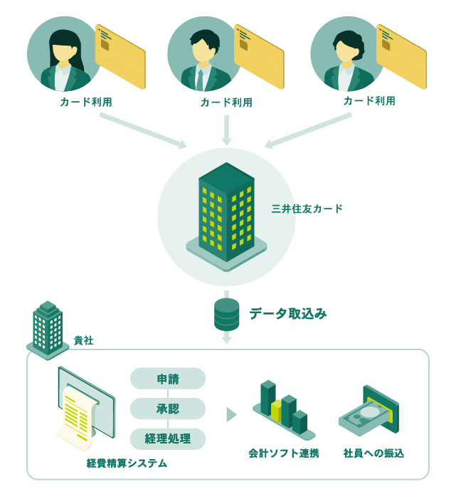 カード利用データ連携サービスの取引フロー図