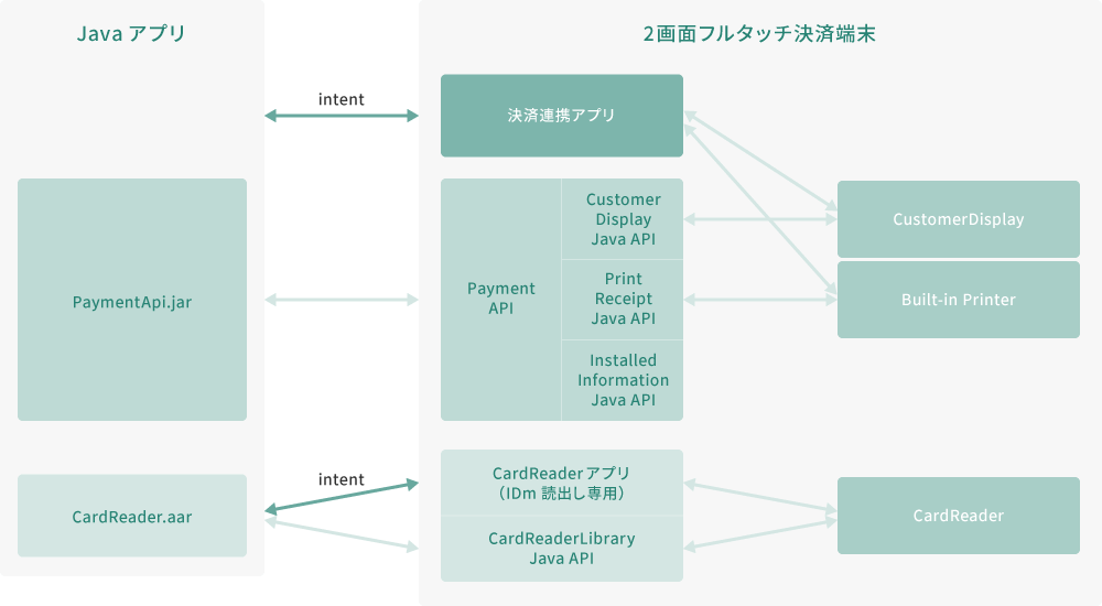 PaymentApi.jarを組み込んだ際の構成