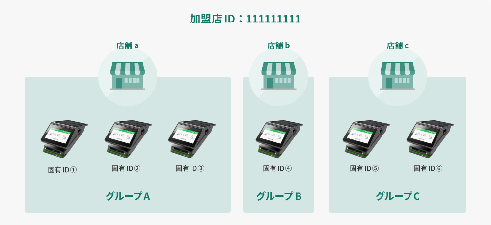 本部にて配信する場合