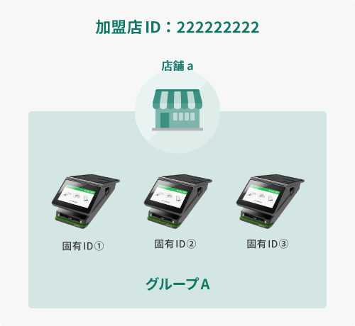 店舗にて配信する場合