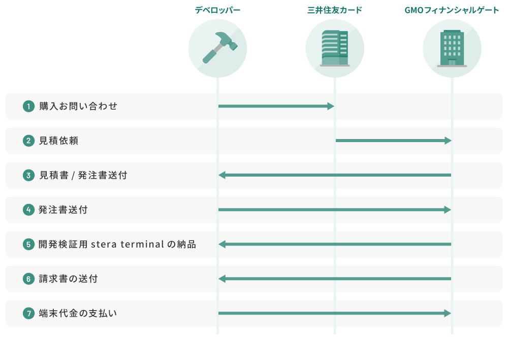 購入フロー