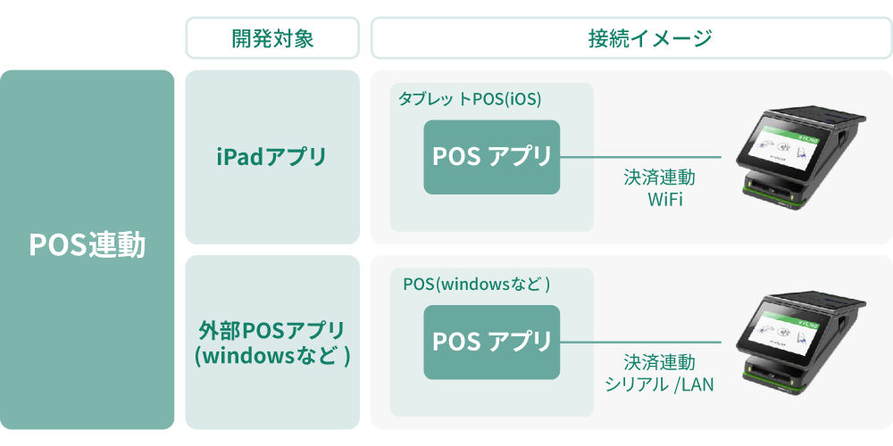 POS連動イメージ