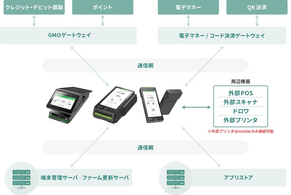 stera terminal（ステラターミナル）のシステム概要