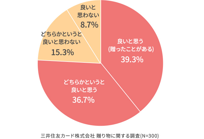 快気祝いのギフト お見舞いのお返しにギフトカード 商品券を 三井住友visaカード