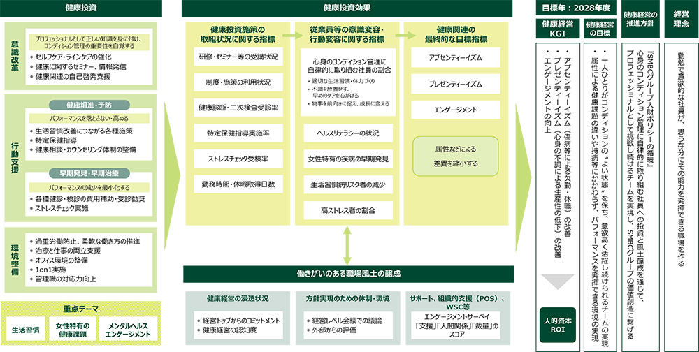 戦略マップ