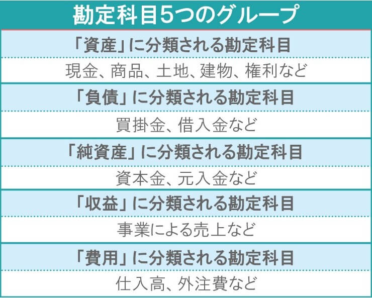 科目 一覧 勘定 【税理士いらず】勘定科目一覧表