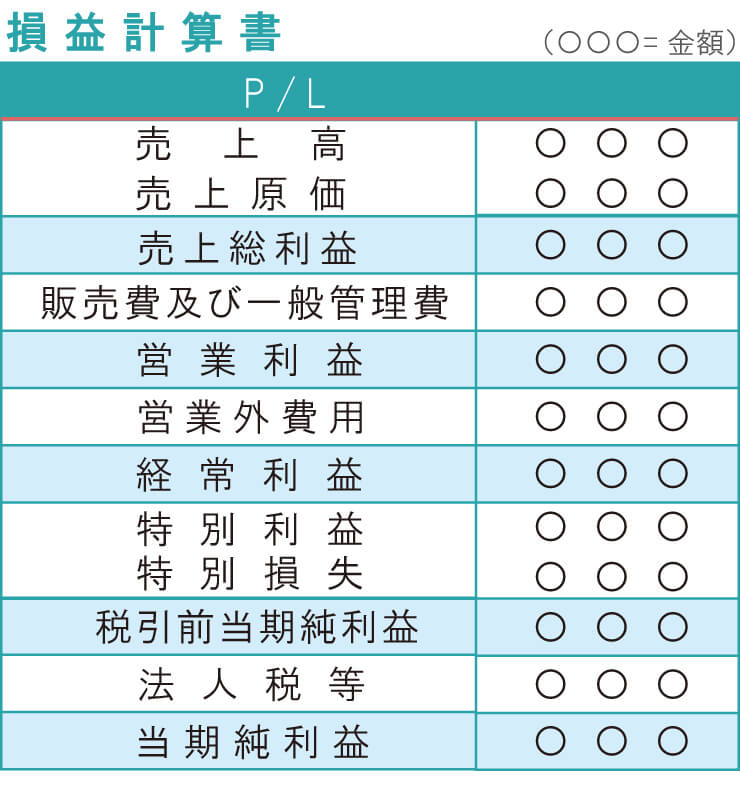 m&a 利益 の 何 倍