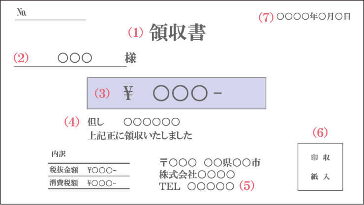 領収書の書き方