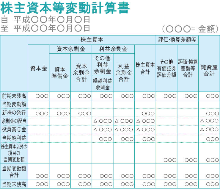 株主資本等変動計算書