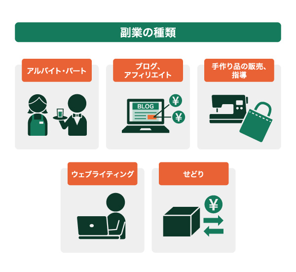 副業の種類