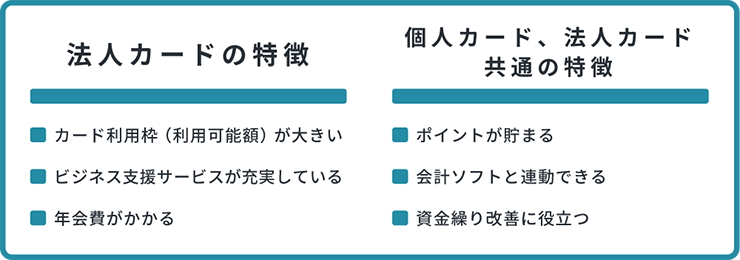 個人事業主が法人用のクレジットカードを持つメリット ビジドラ 起業家の経営をサポート 個人事業主が法人用のクレジットカードを持つメリット ビジドラ 起業家の経営をサポート