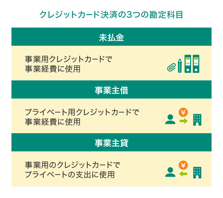 クレジットカード決済の勘定科目は?