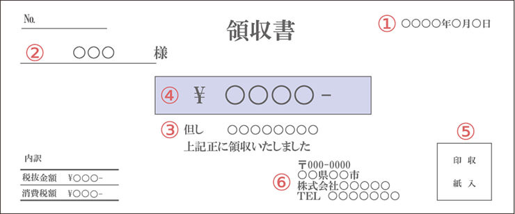 領収書の記載事項のチェックポイント