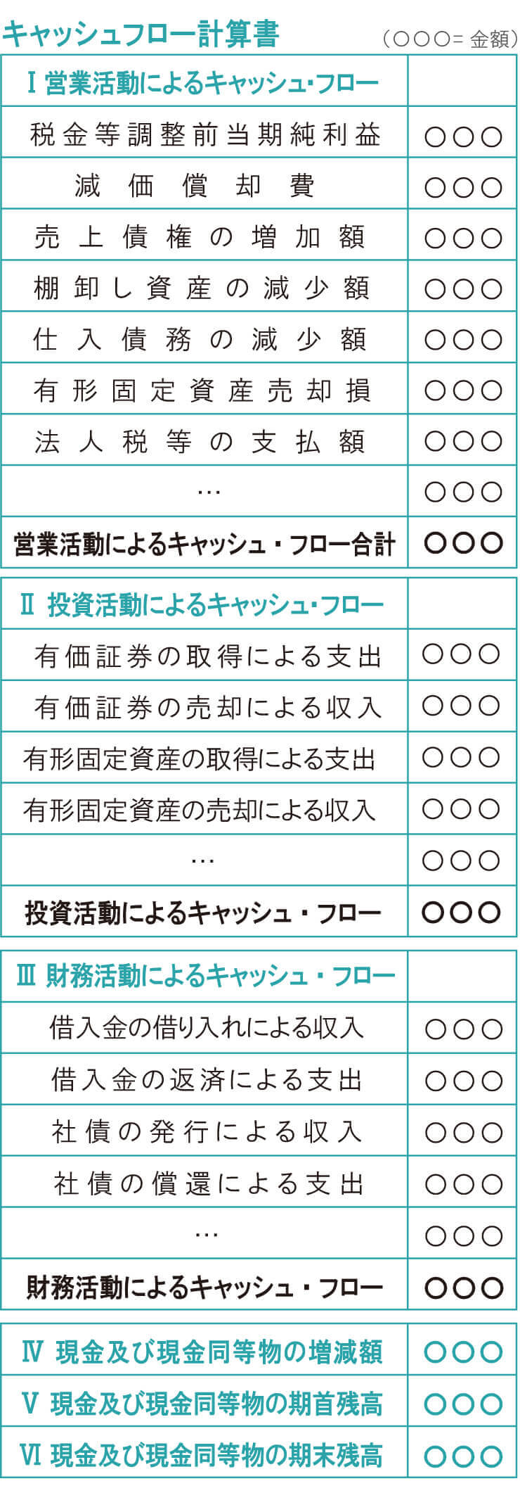 キャッシュフロー計算書