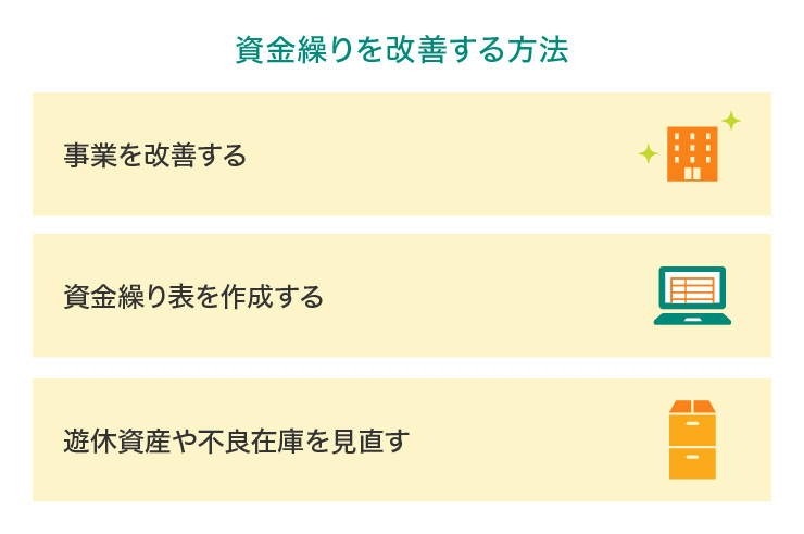 資金繰りを改善する方法