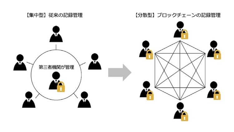 そもそもブロックチェーンとは？