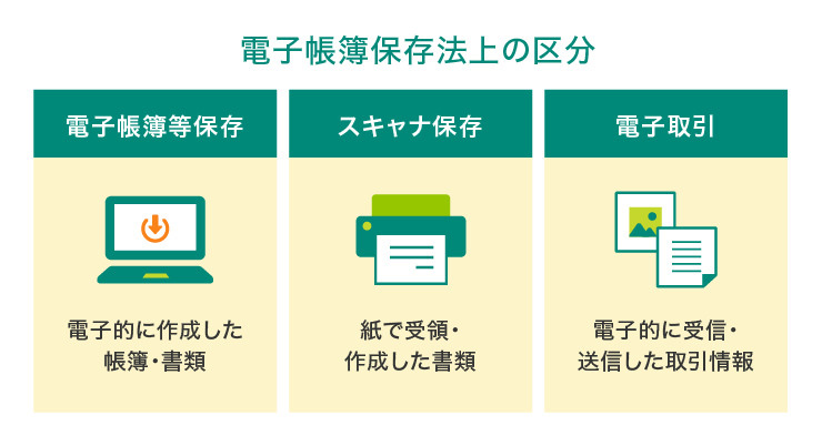 電子帳簿保存法上の区分