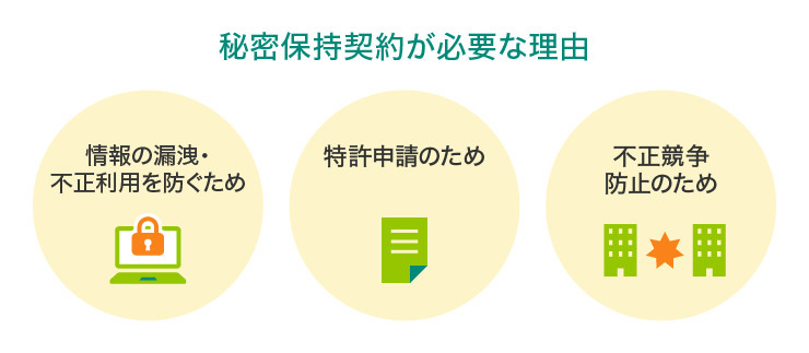 秘密保持契約が必要な理由