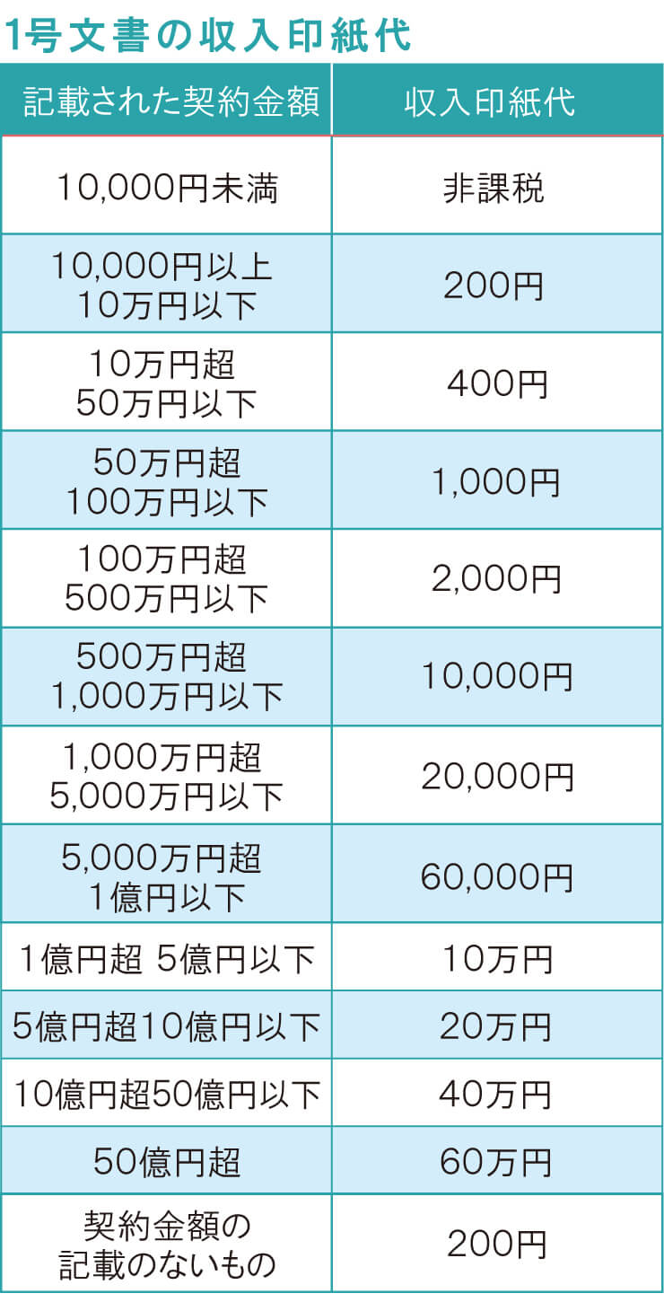 契約書の書き方とは 経営者が知っておきたい契約書のルール ビジドラ 起業家の経営をサポート