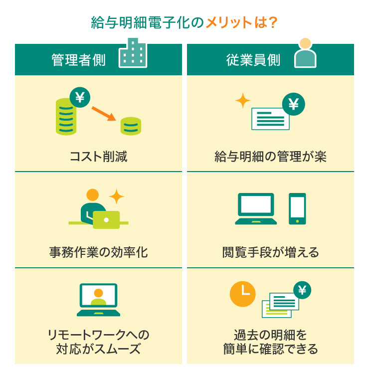 給与明細電子化のメリットは？