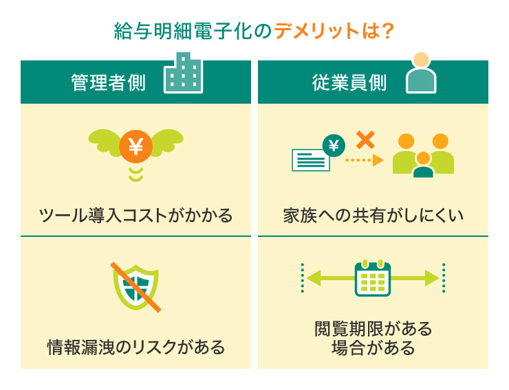 給与明細電子化のデメリットは?