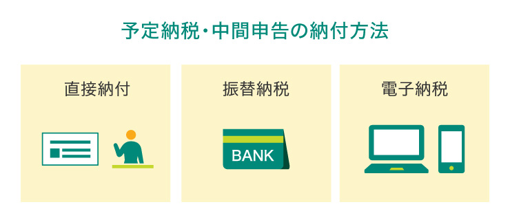予定納税・中間申告の納付方法
