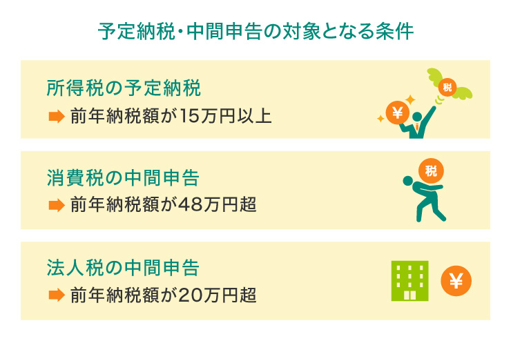 予定納税・中間申告の対象となる条件