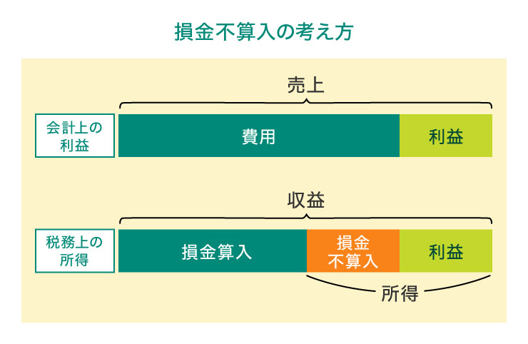 損金不算入の考え方
